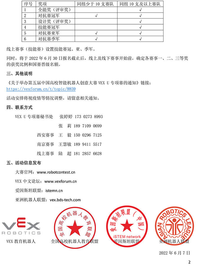 第五届中国高校智能机器人创意大赛VEX U专项赛初赛安排通知_20220607(2)-2.jpg