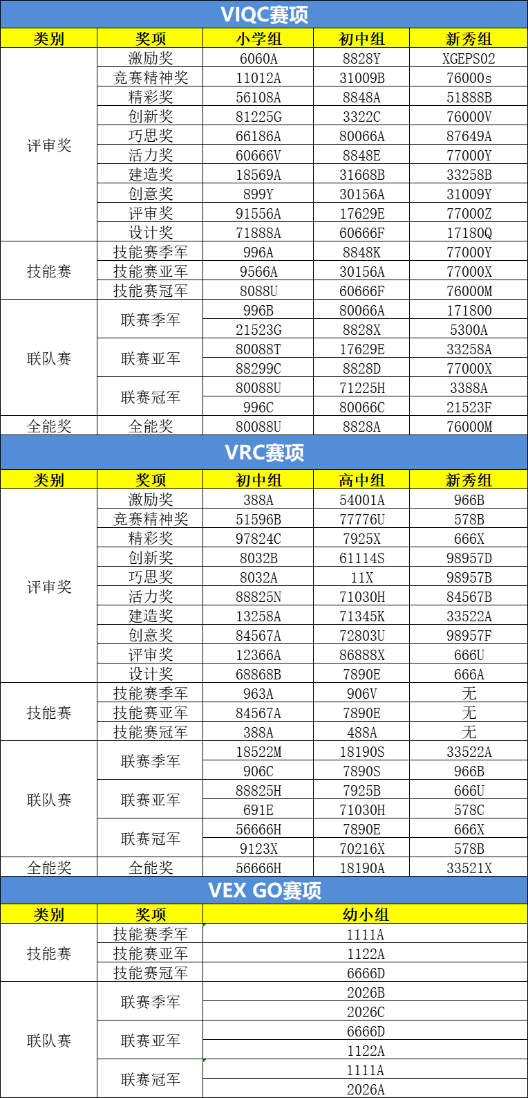 比賽成績.png