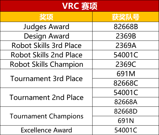 VRC赛项.png
